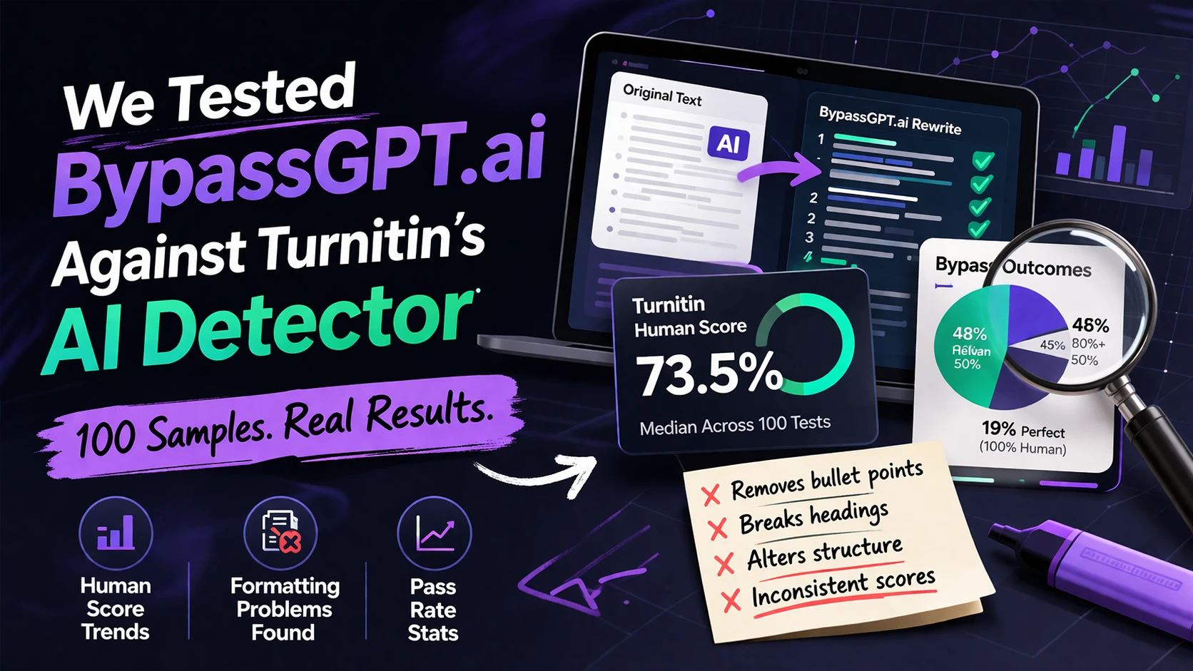 BypassGPT.ai vs Turnitin: My 100-Sample Test Shows Why “Humanized” Text Is Still a Gamble