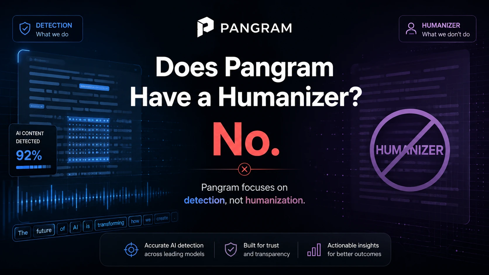 Does Pangram Have a Humanizer?