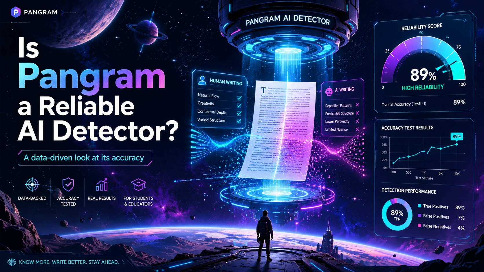 Is Pangram a Reliable AI Detector?
