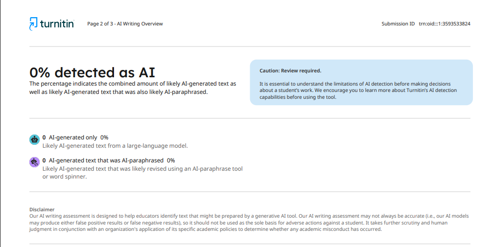 Turnitin report showing 0% detected as AI