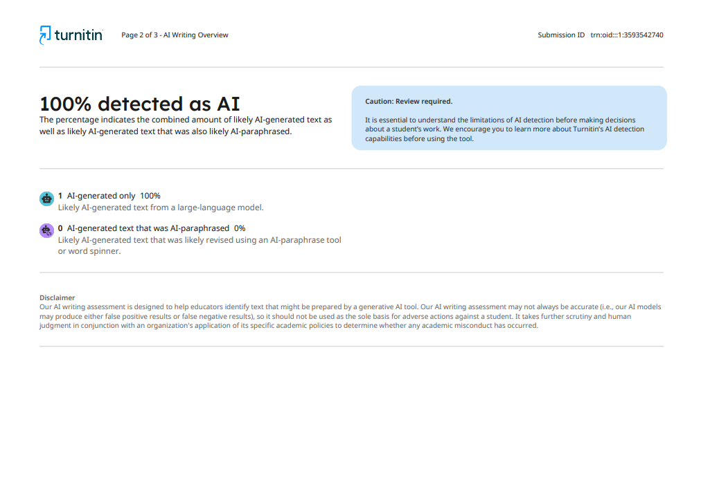 Turnitin report showing 100% detected as AI