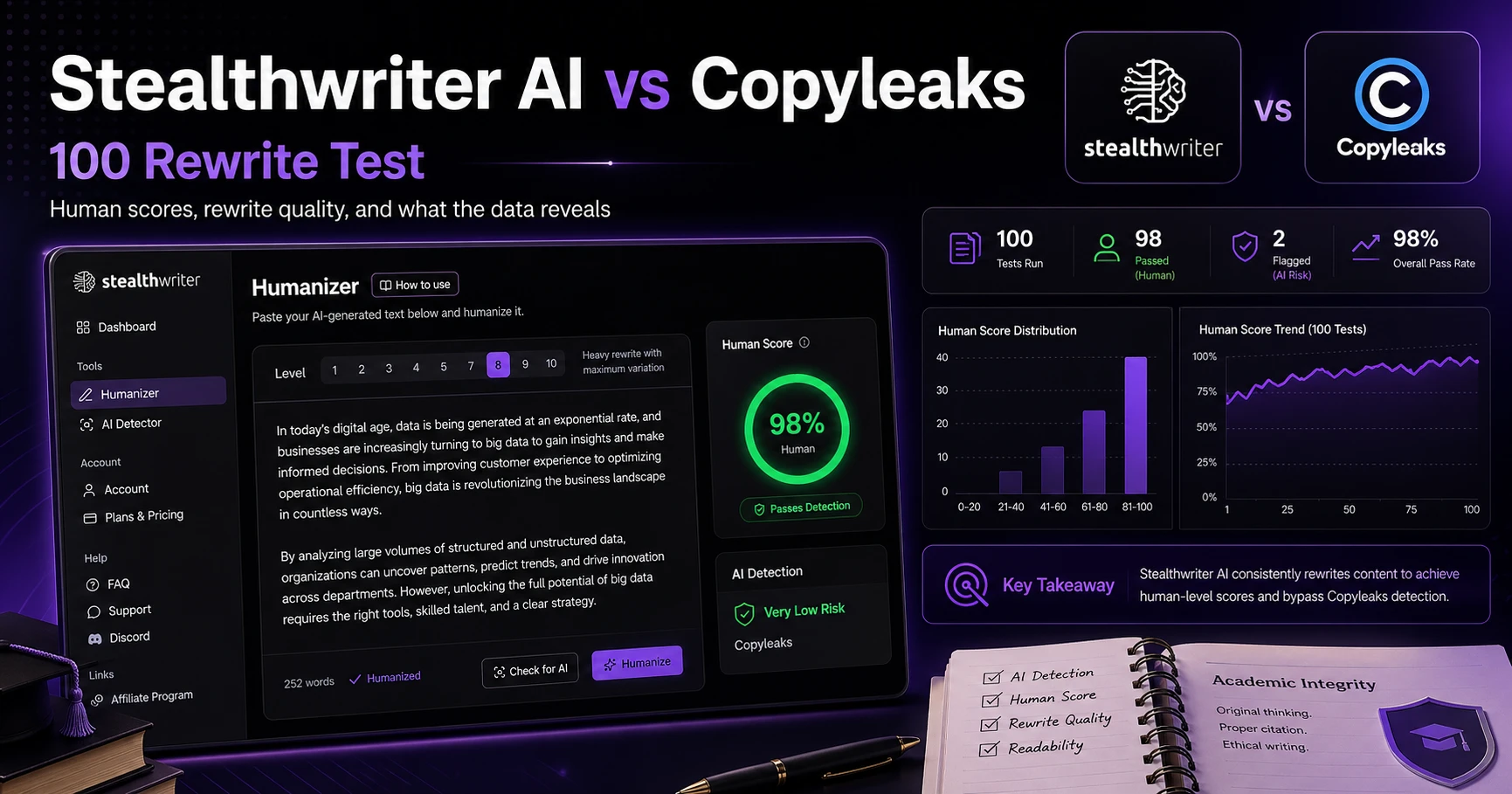 [STUDY] Can Stealthwriter Really Bypass Copyleaks? What 100 Samples Show