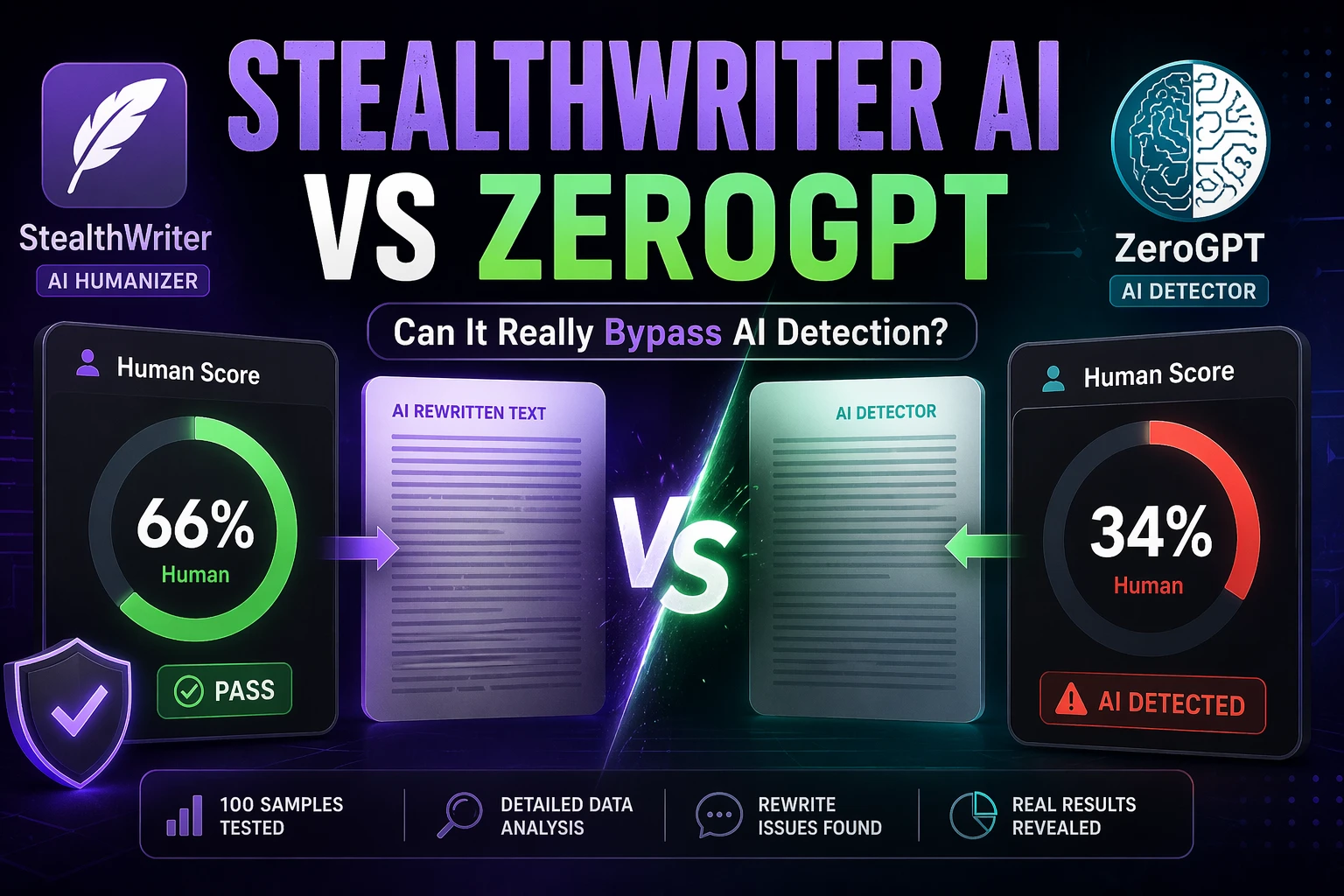 Stealthwriter vs ZeroGPT: I Tested 100 Rewrites, and the Results Were Complicated!