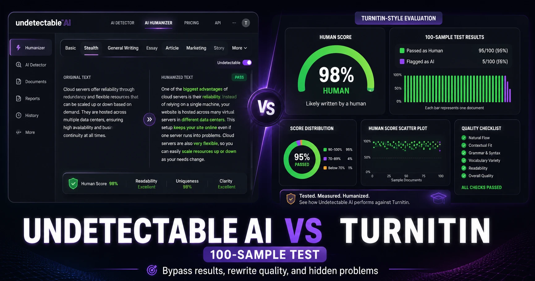 Can Undetectable AI Bypass Turnitin? A 100-Sample Test Students Should Read Carefully
